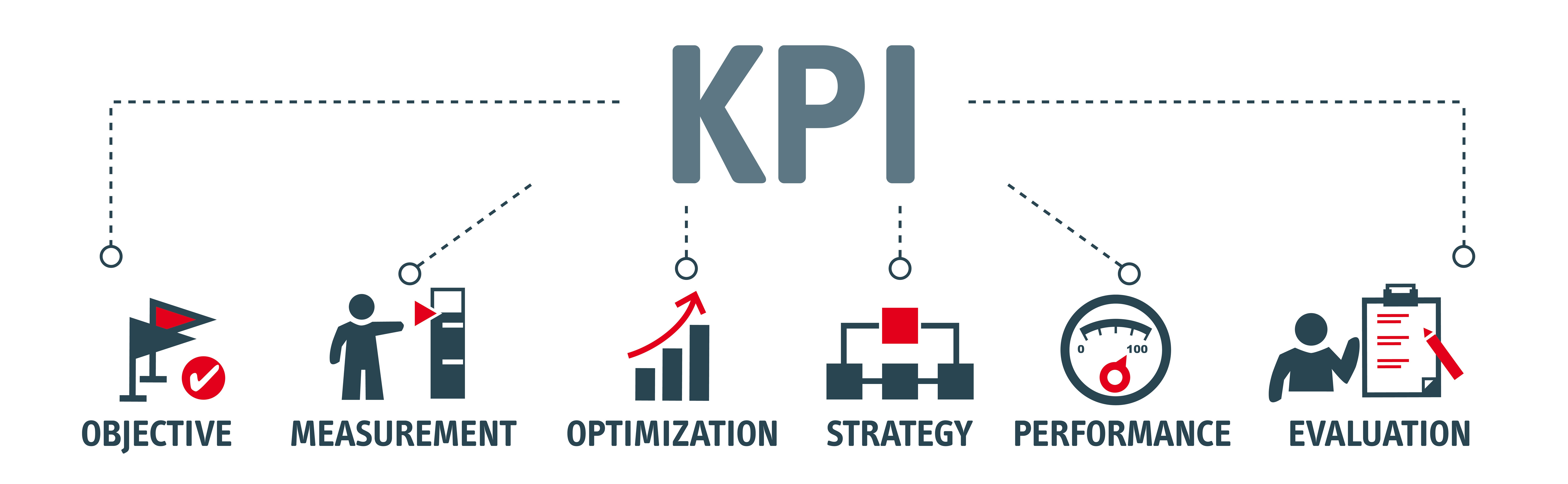 What Is A Kpi - Riset